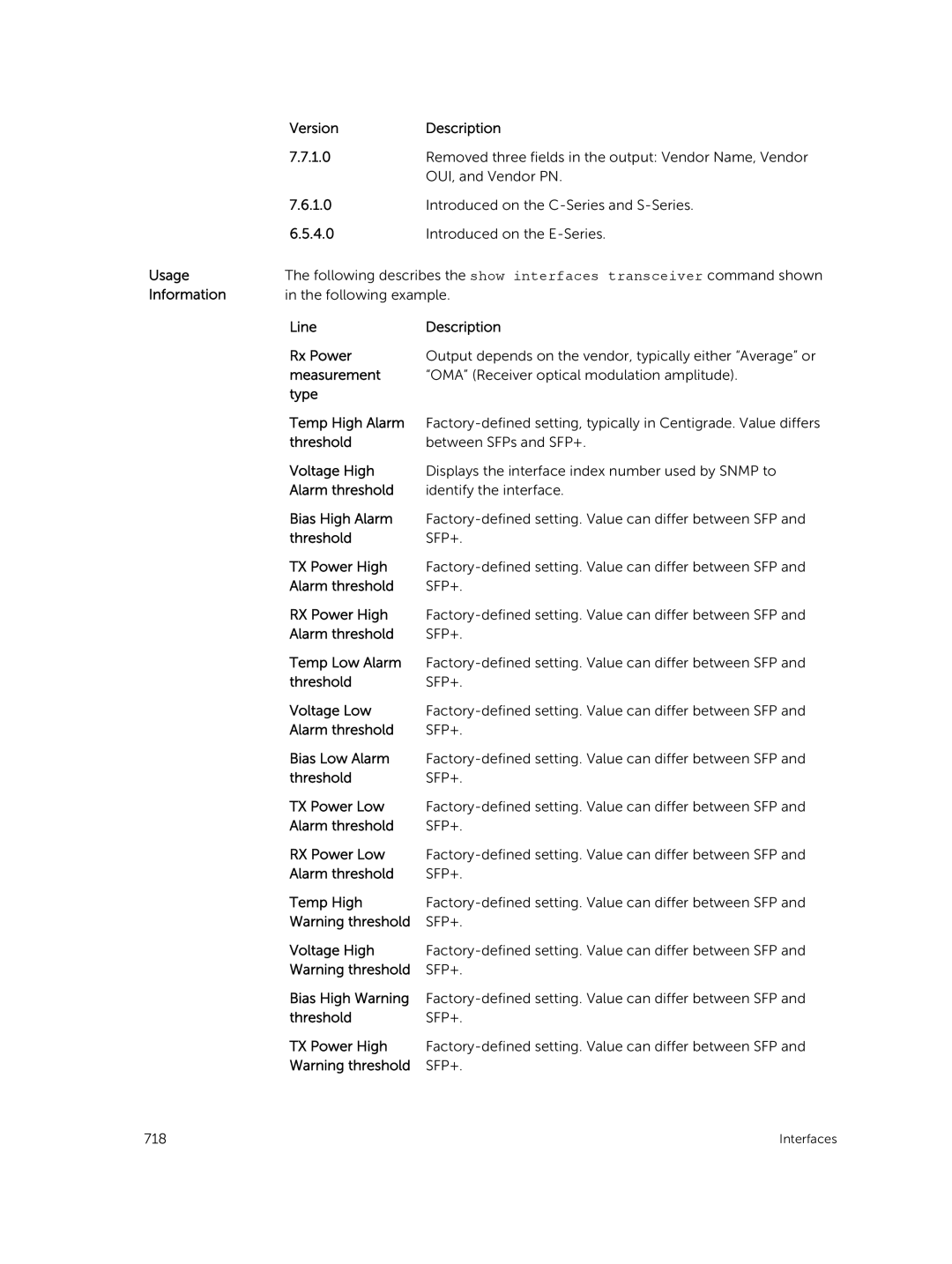 Dell 9.7(0.0) Line Description Rx Power, Measurement, Type Temp High Alarm, Voltage High, Alarm threshold, Bias High Alarm 