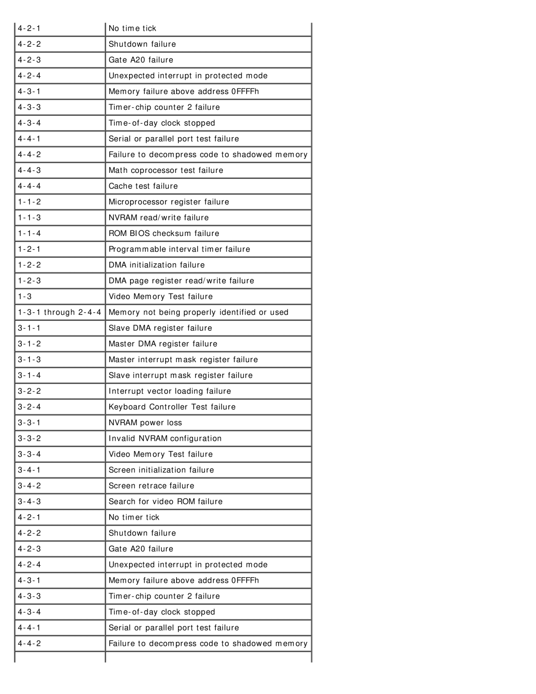 Dell 980 service manual No time tick 