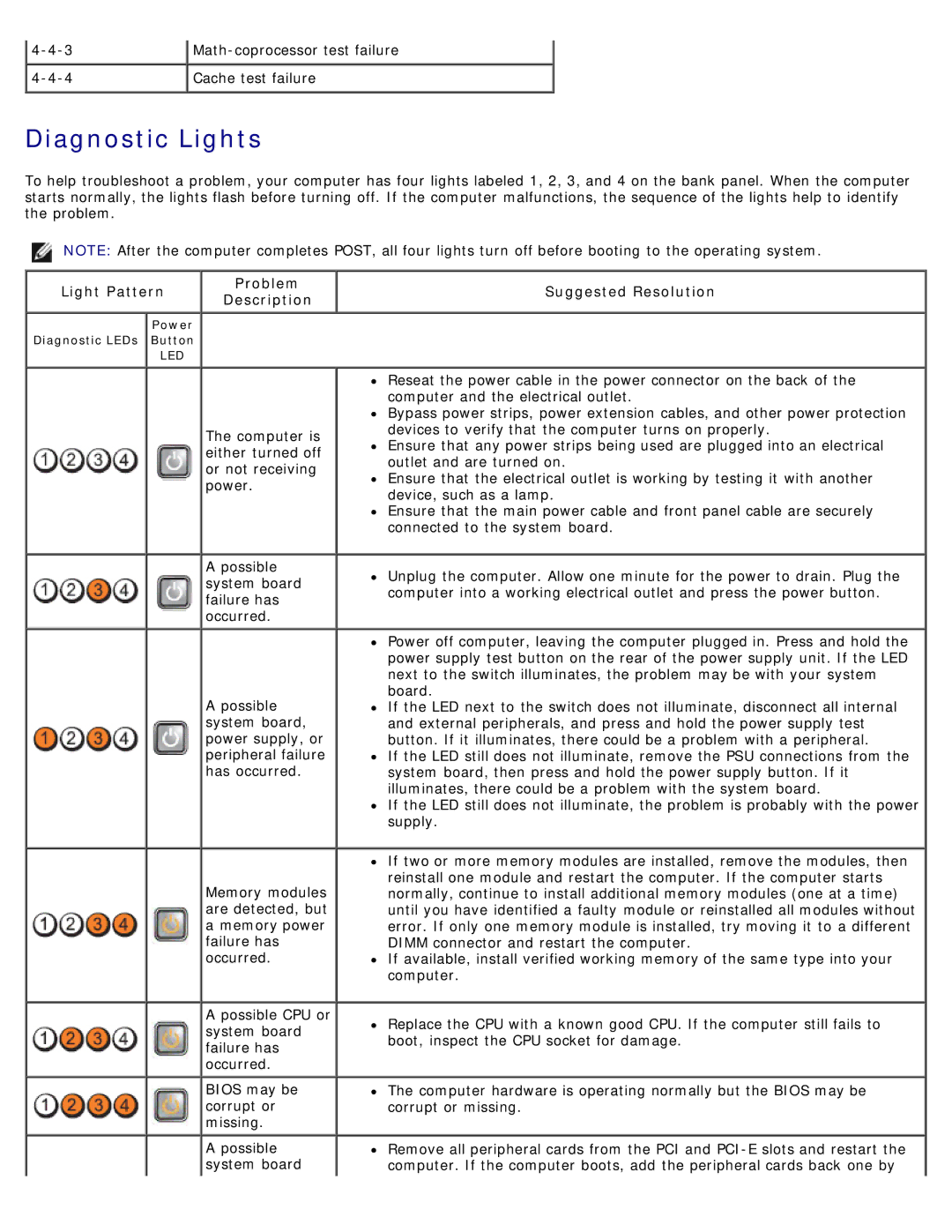 Dell 980 service manual Diagnostic Lights, Light Pattern Problem Description, Suggested Resolution 