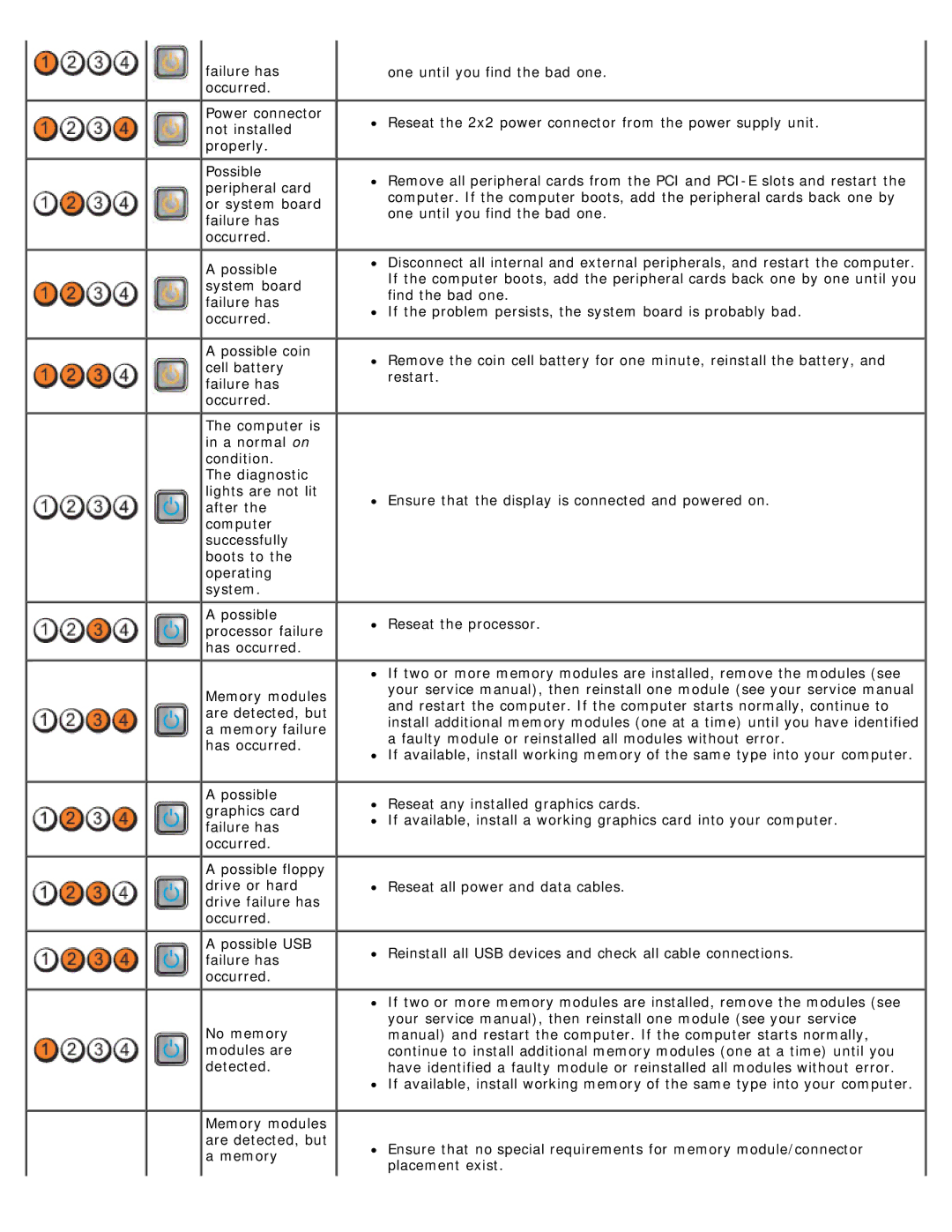 Dell 980 service manual 