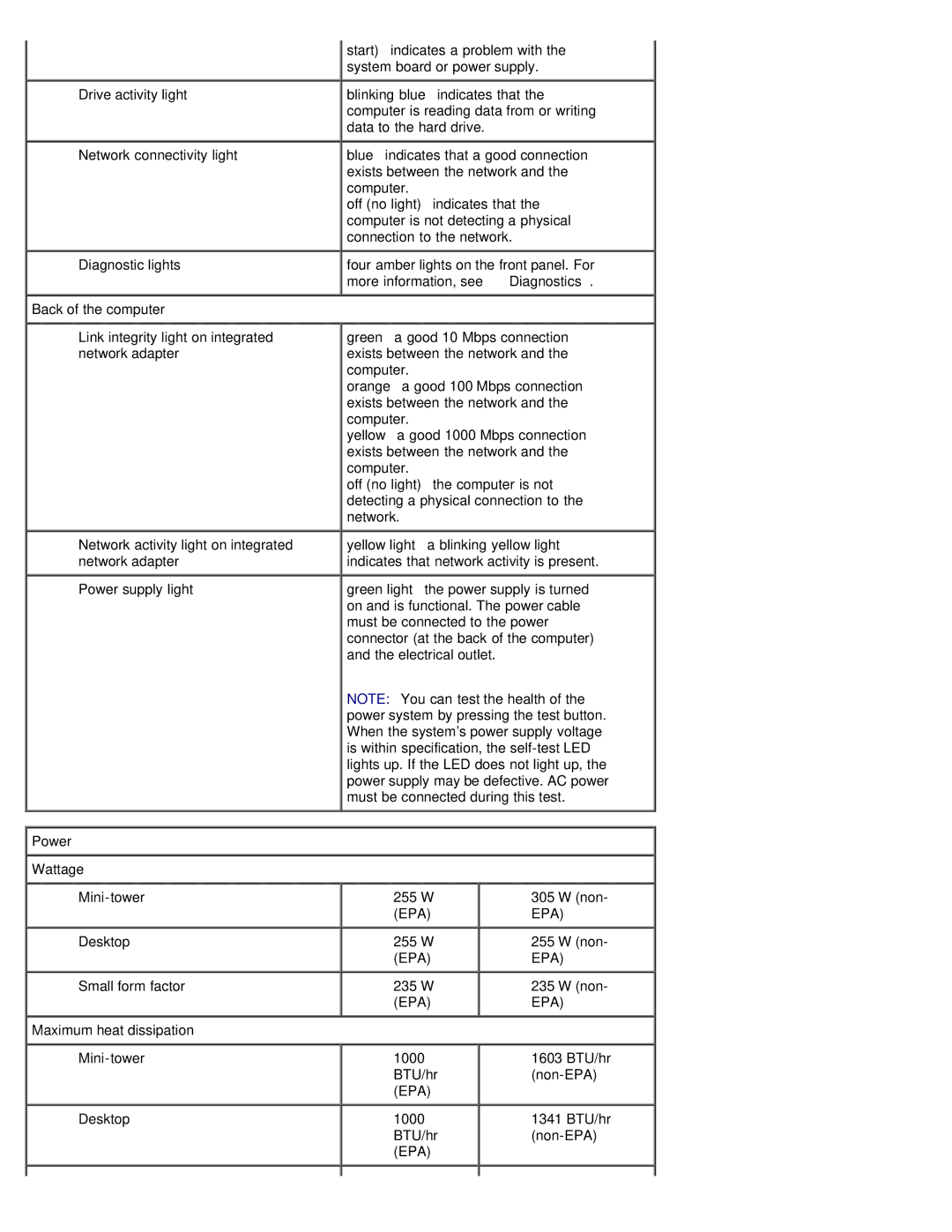 Dell 980 service manual Power 