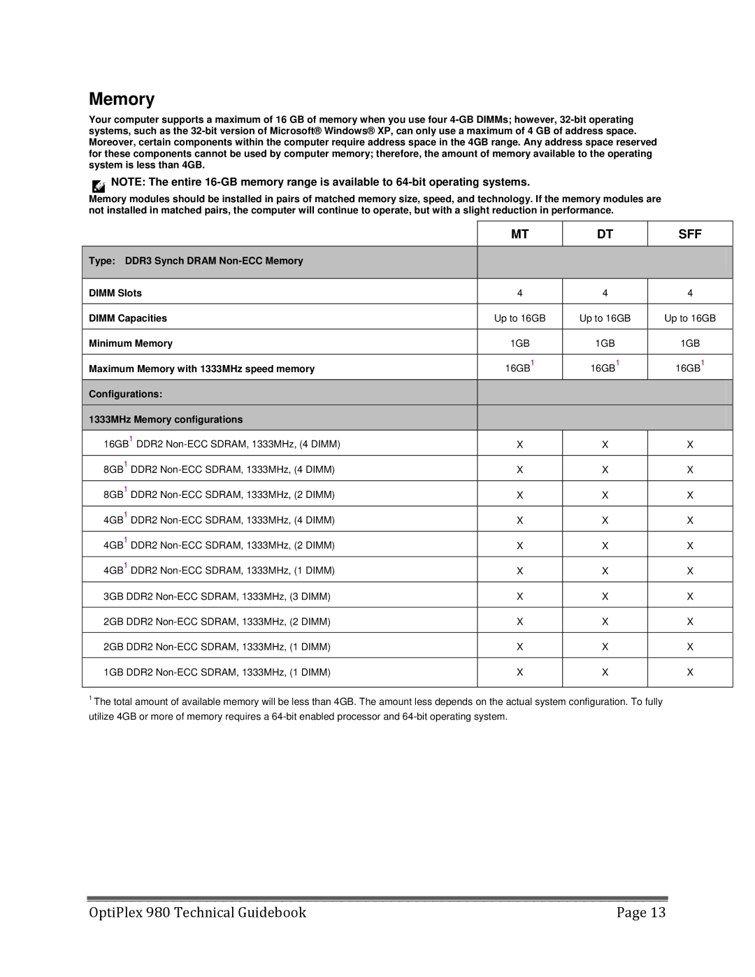 Dell 980 manual Minimum Memory, Maximum Memory with 1333MHz speed memory, Configurations 1333MHz Memory configurations 