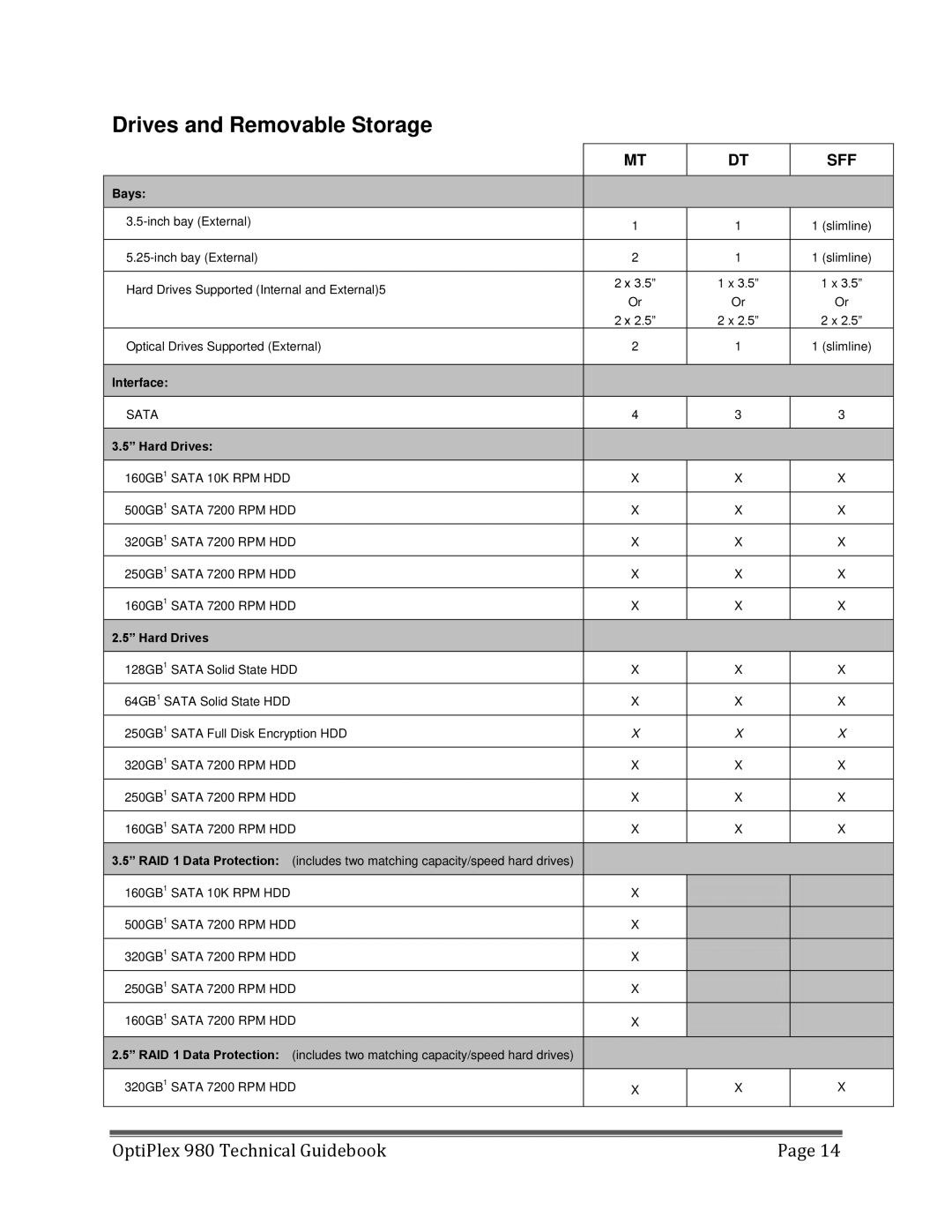 Dell 980 manual Drives and Removable Storage, Bays, Interface, Hard Drives 