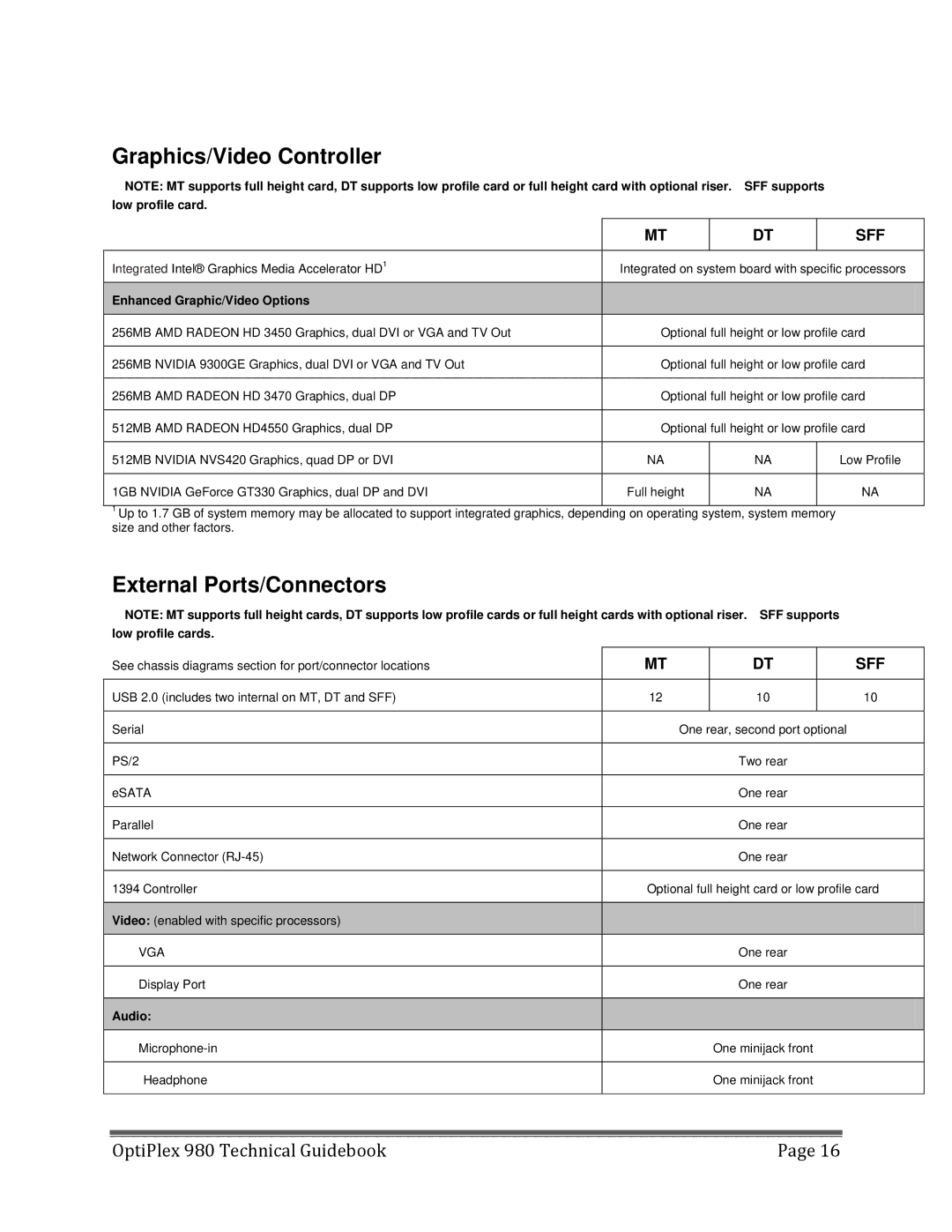 Dell 980 Graphics/Video Controller, External Ports/Connectors, Enhanced Graphic/Video Options, Low profile cards, Audio 