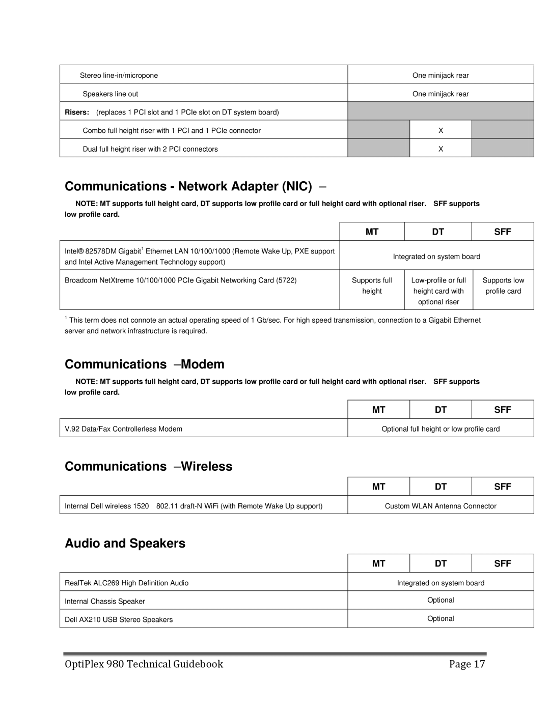 Dell 980 manual Communications Network Adapter NIC, Communications Modem, Communications Wireless, Audio and Speakers 