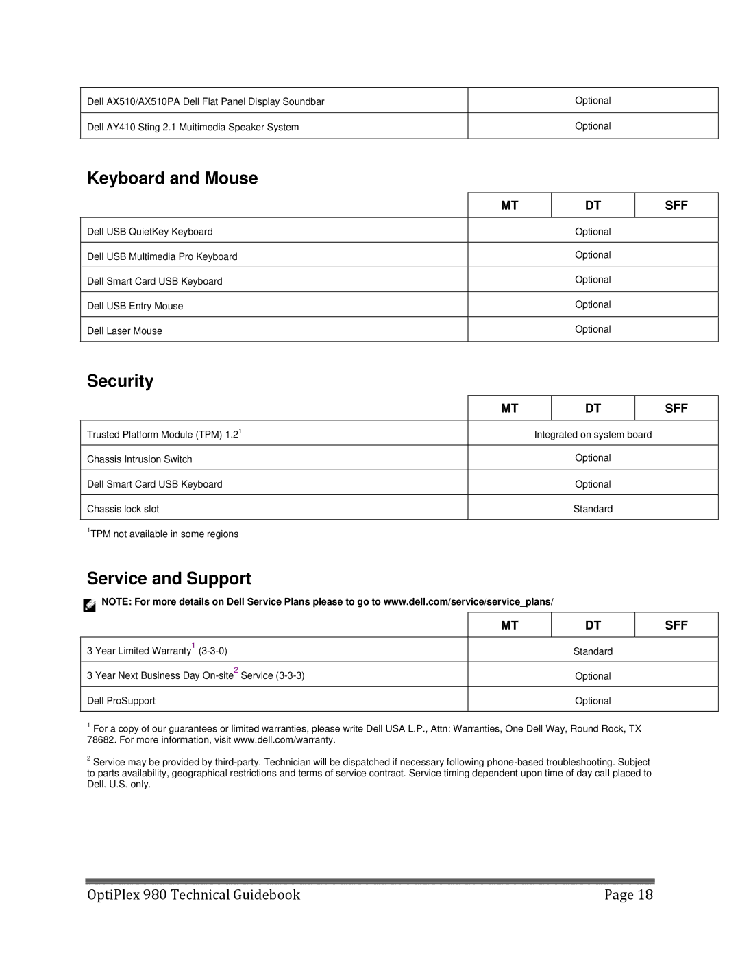 Dell 980 manual Keyboard and Mouse, Security, Service and Support 