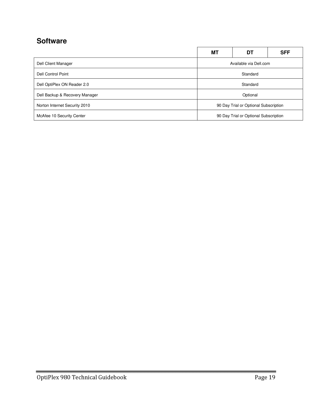 Dell 980 manual Software 