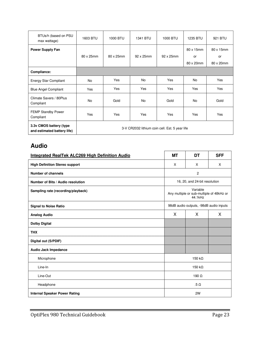 Dell 980 manual Integrated RealTek ALC269 High Definition Audio 