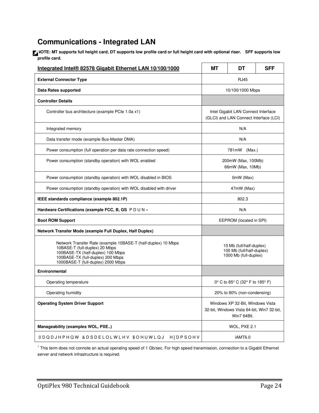 Dell 980 manual Communications Integrated LAN, Integrated Intel 82578 Gigabit Ethernet LAN 10/100/1000 