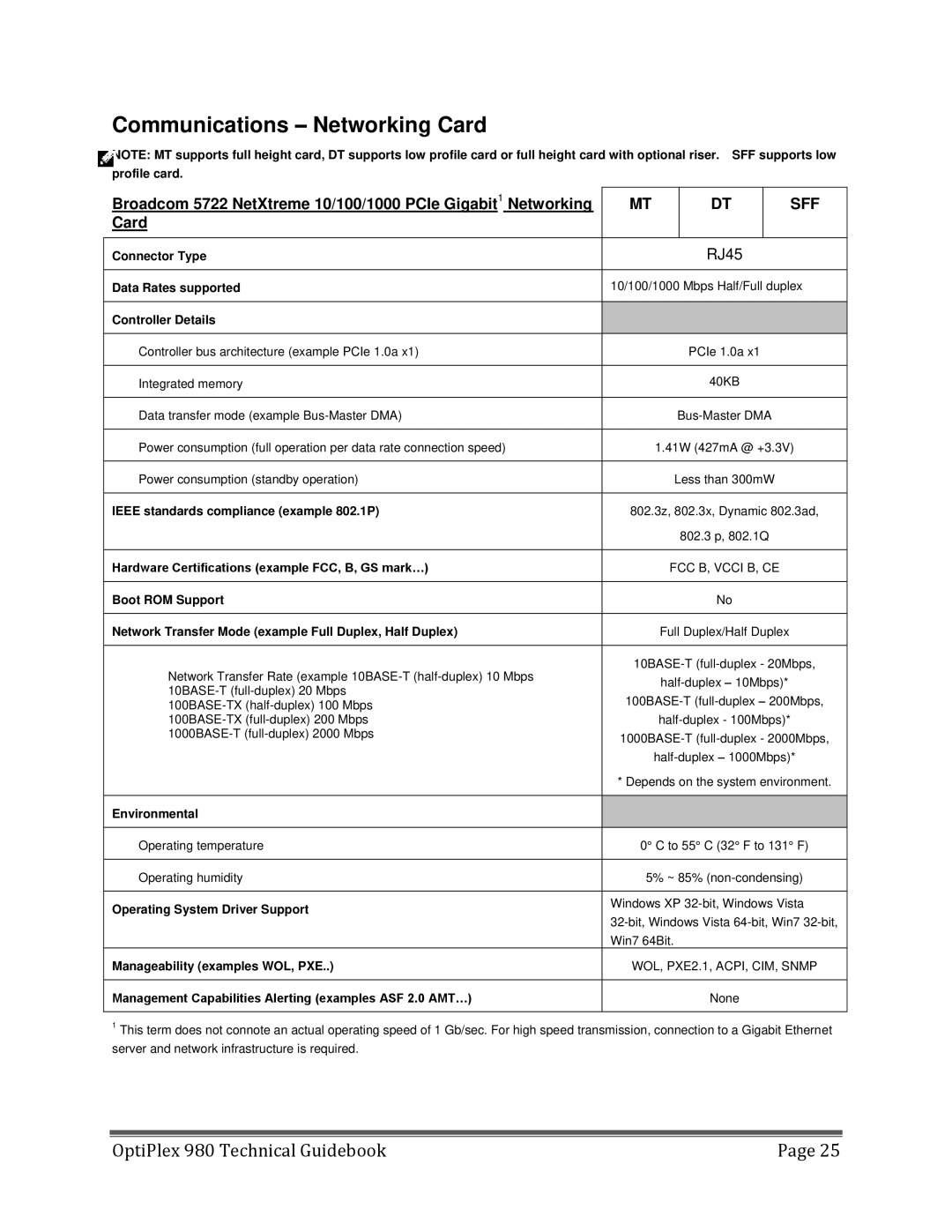 Dell 980 manual Communications Networking Card, Connector Type, Hardware Certifications example FCC, B, GS mark… 