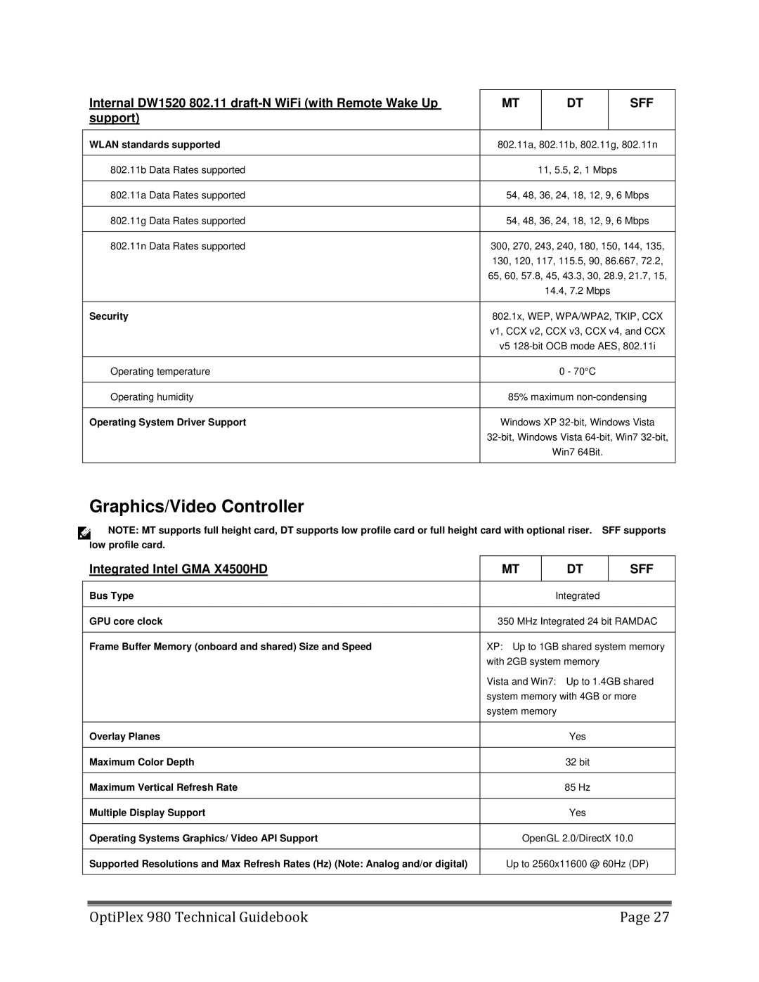 Dell 980 manual Integrated Intel GMA X4500HD 