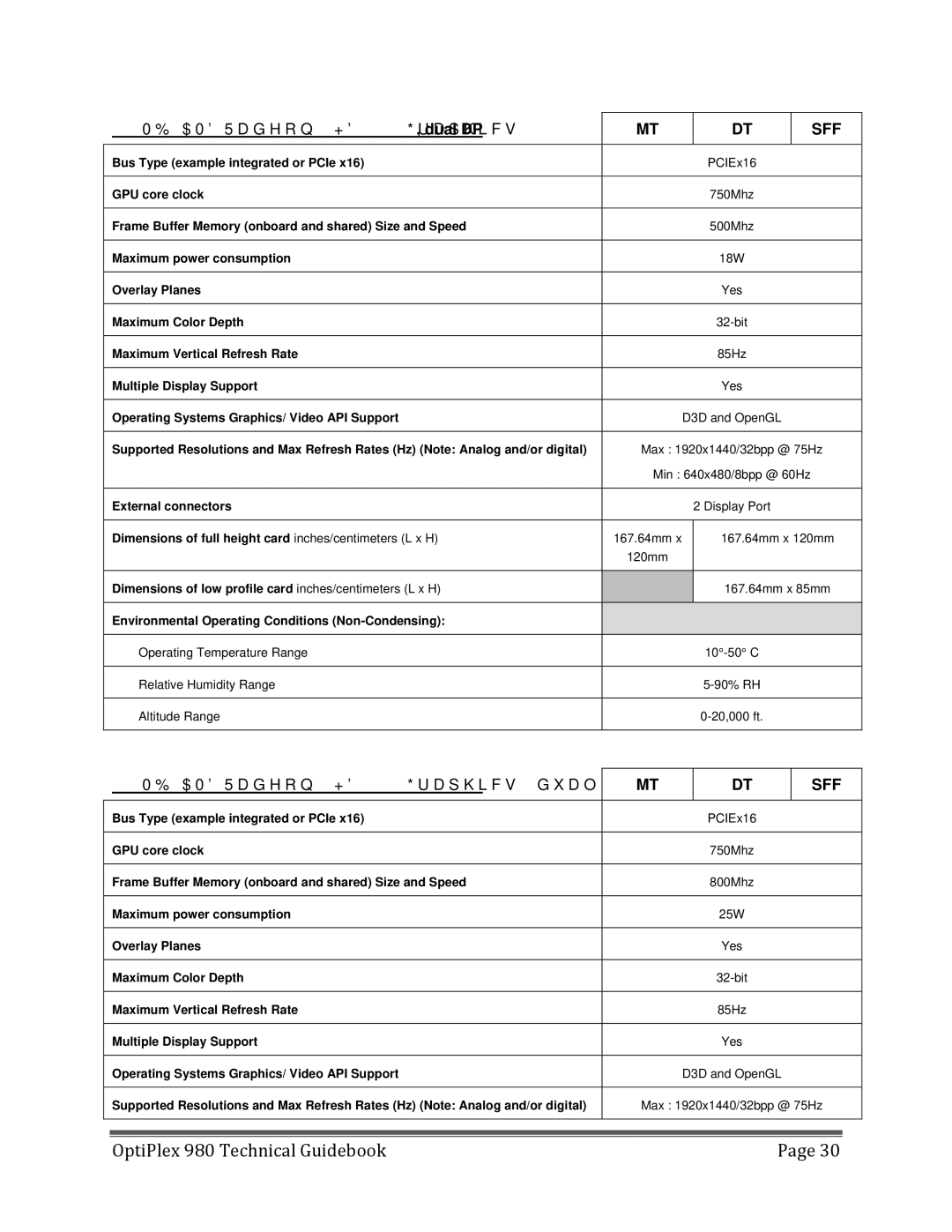 Dell 980 manual 256MB AMD Radeon HD 3470 Graphics, dual DP, 512MB AMD Radeon HD 4550 Graphics, dual DP 