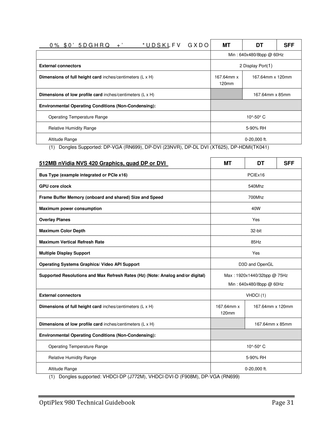 Dell 980 manual 512MB nVidia NVS 420 Graphics, quad DP or DVI 