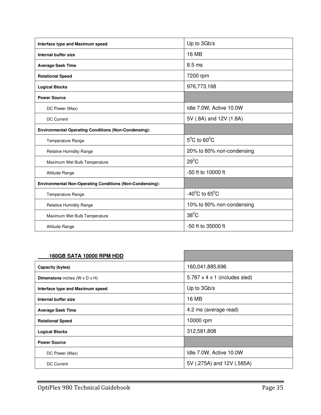 Dell 980 manual 160GB Sata 10000 RPM HDD 