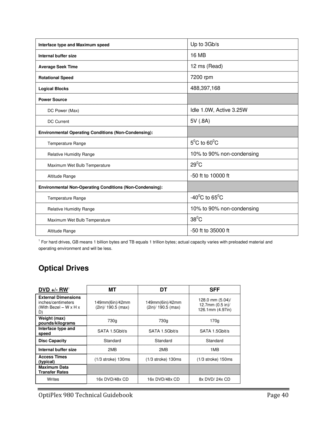 Dell 980 manual Optical Drives, DVD +/- RW1 