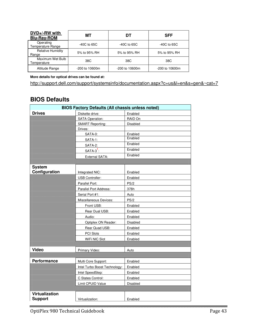 Dell 980 manual Bios Defaults 