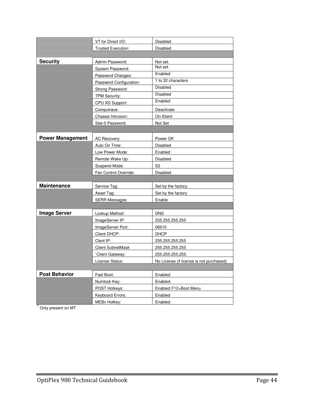 Dell 980 manual Security, Power Management, Maintenance, Image Server, Post Behavior 