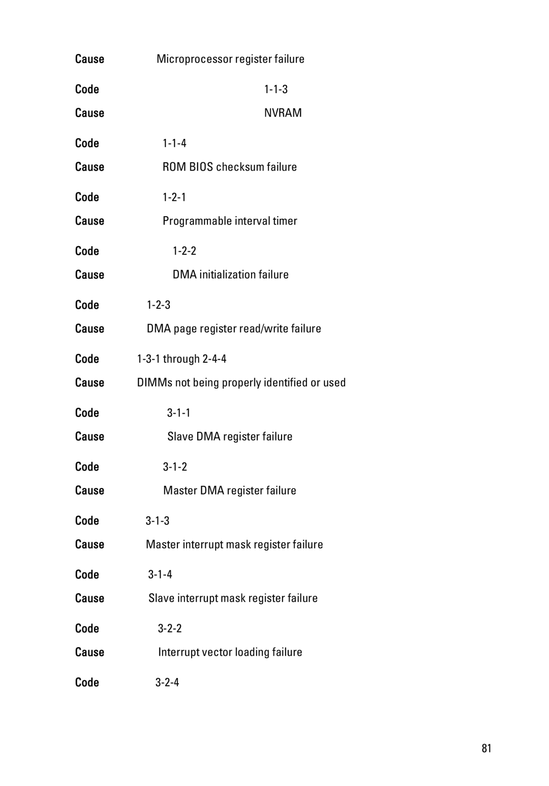 Dell 990 service manual Code Cause DMA page register read/write failure Through 