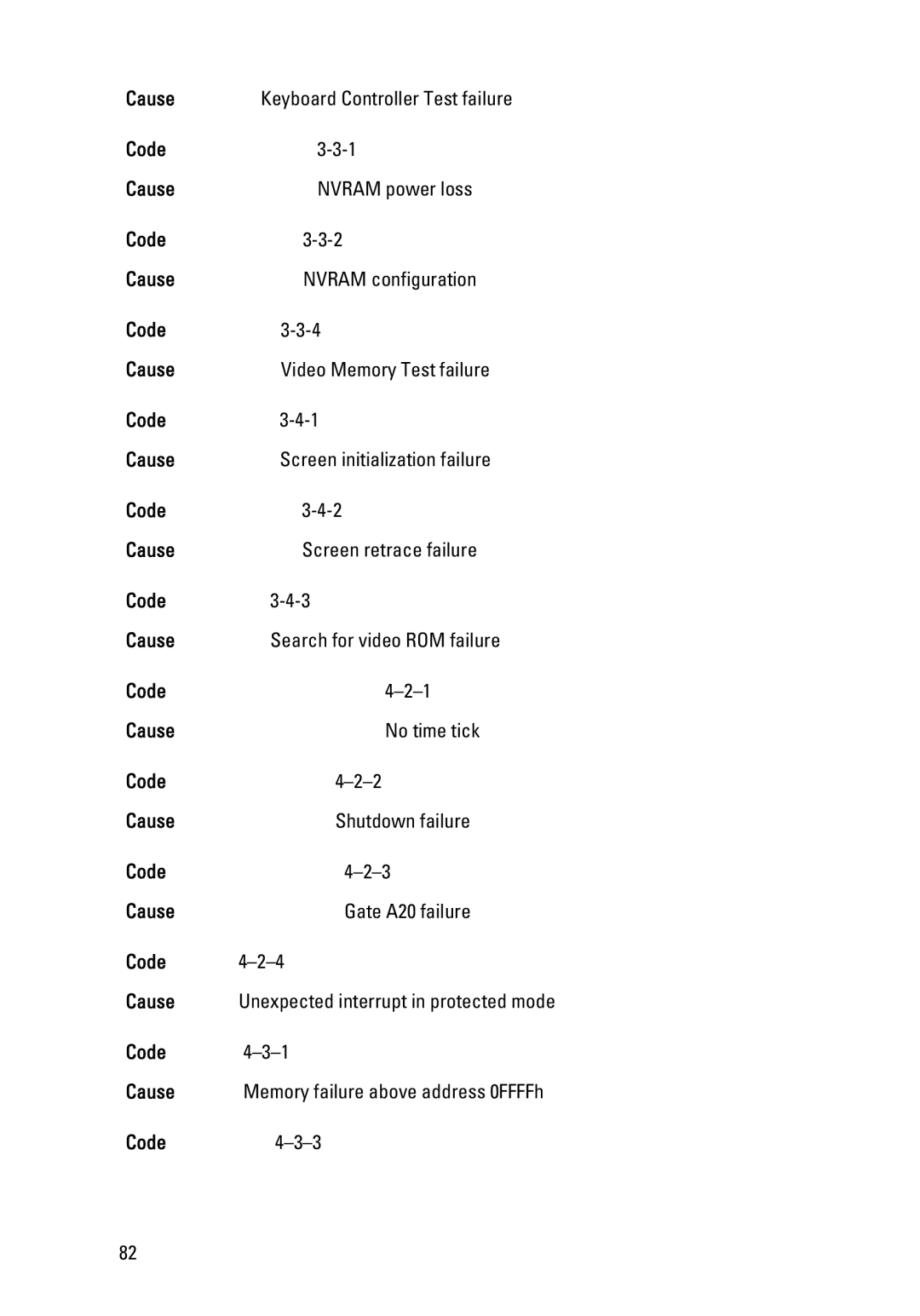 Dell 990 service manual Cause Keyboard Controller Test failure Code 