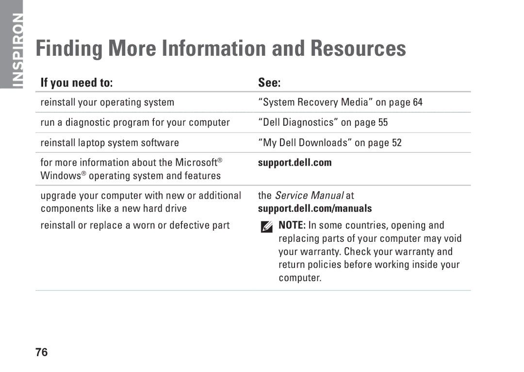 Dell N5010, P10F002, P10F001, M5010, 09N1F7A01 setup guide Finding More Information and Resources, If you need to See 