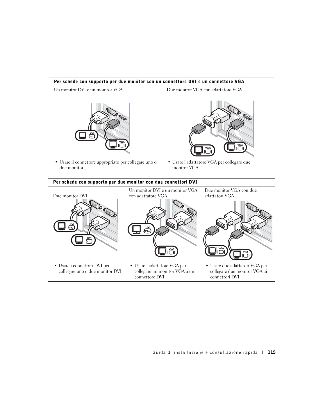 Dell 9T217 manual Connettore DVI 