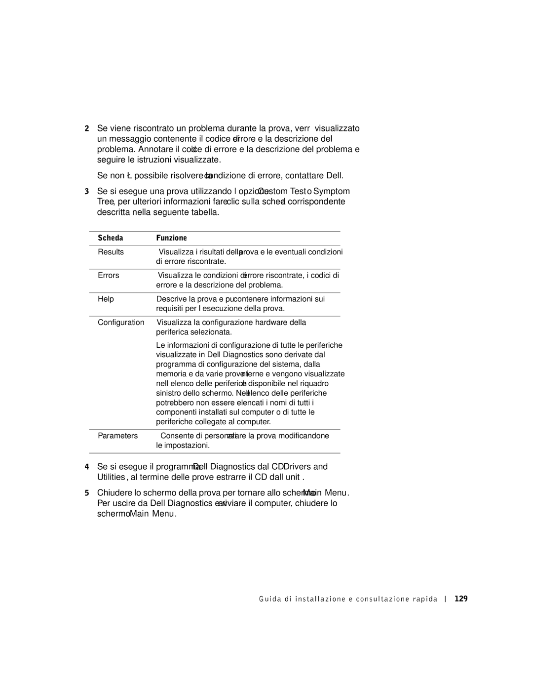 Dell 9T217 manual Scheda Funzione Results, Di errore riscontrate, Errore e la descrizione del problema 