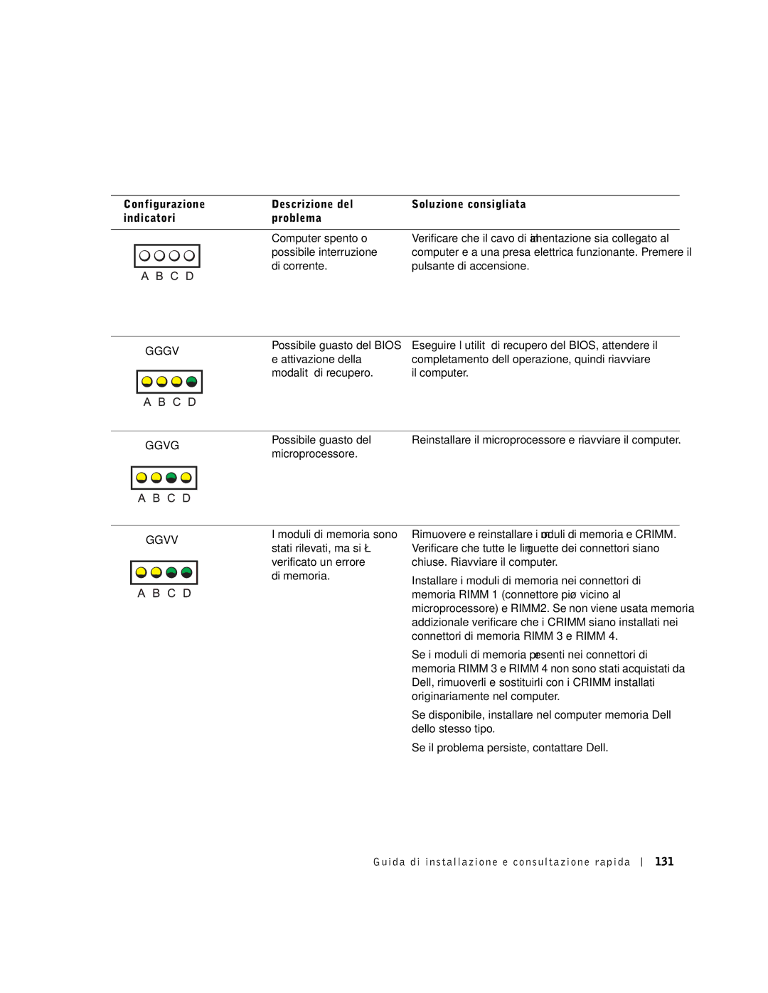 Dell 9T217 manual Gggv, Ggvg, Ggvv 