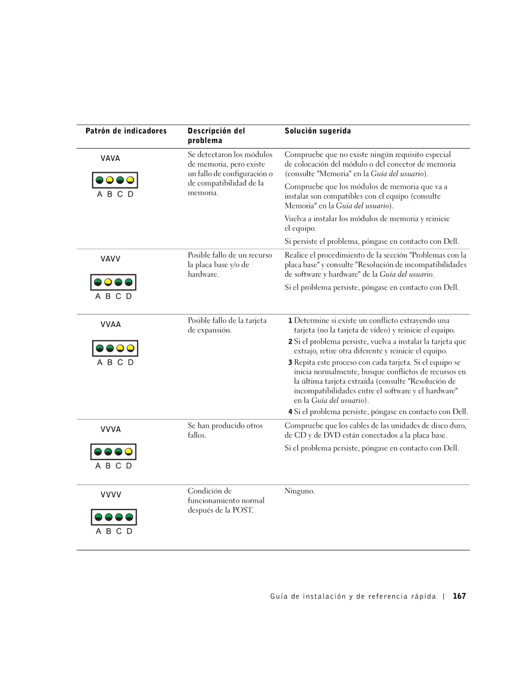 Dell 9T217 manual Vava, Vavv, Vvaa, Vvva 