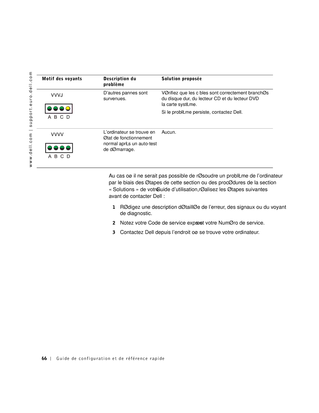 Dell 9T217 manual Vvvj, Vvvv 