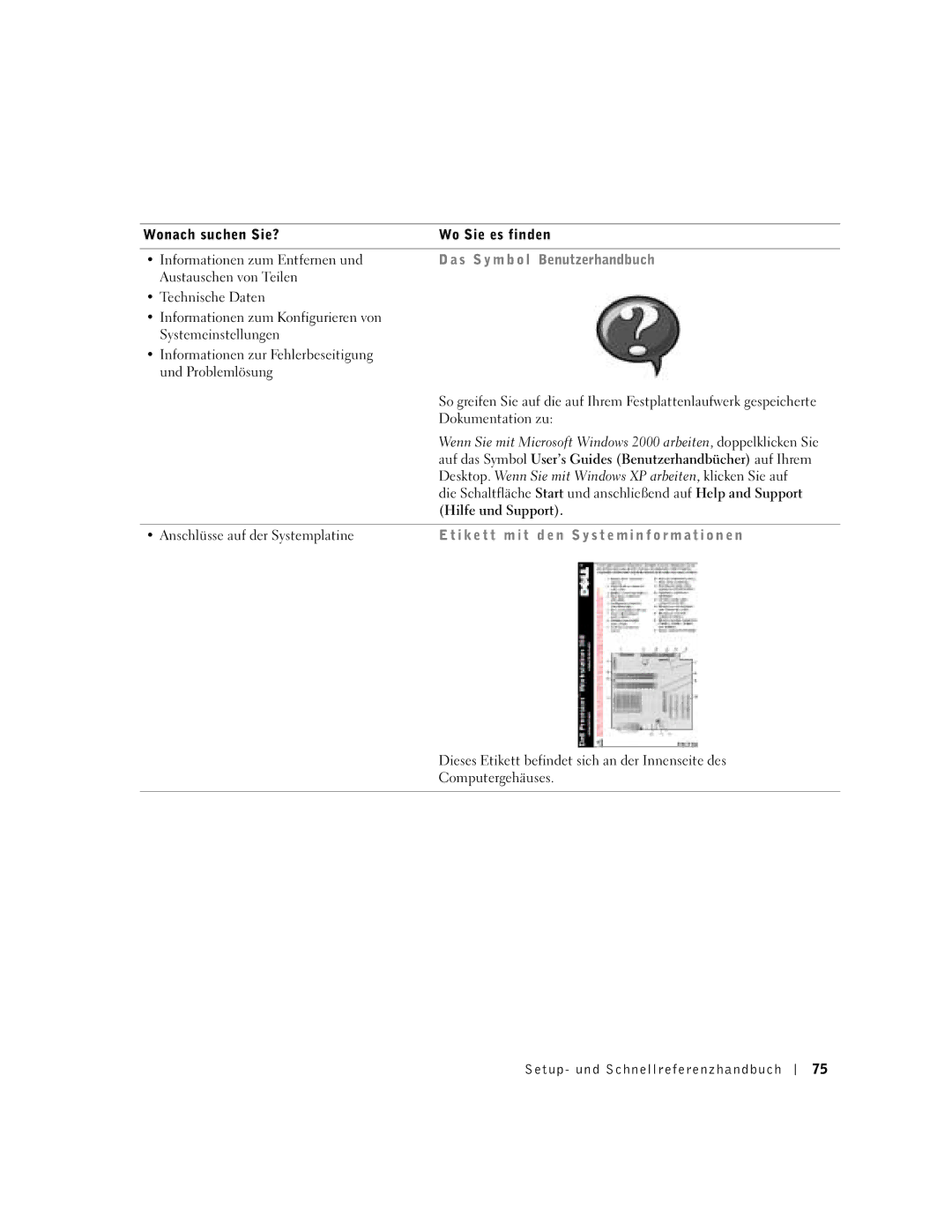 Dell 9T217 manual S S y m b o l Benutzerhandbuch, Dokumentation zu, Hilfe und Support, Anschlüsse auf der Systemplatine 