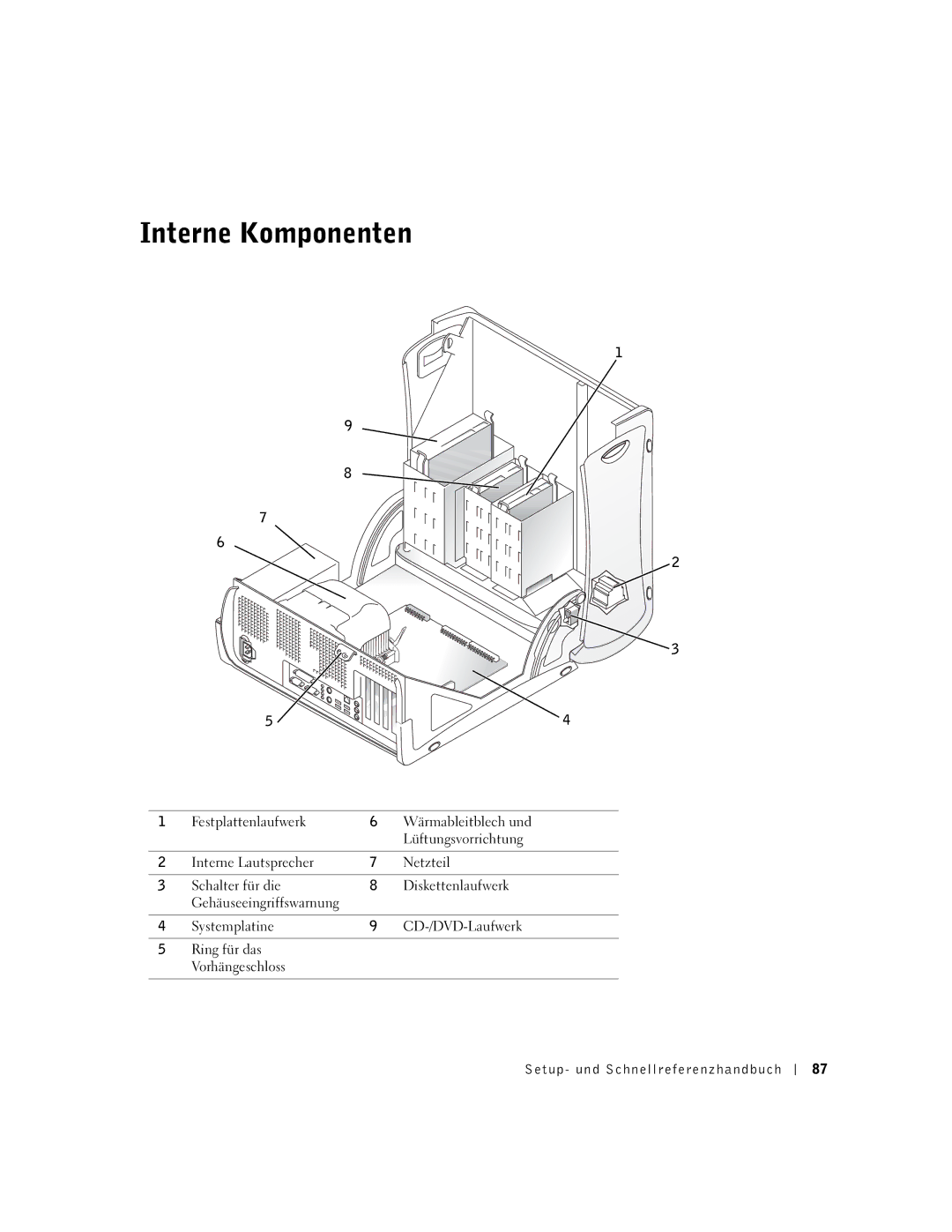 Dell 9T217 manual Interne Komponenten 