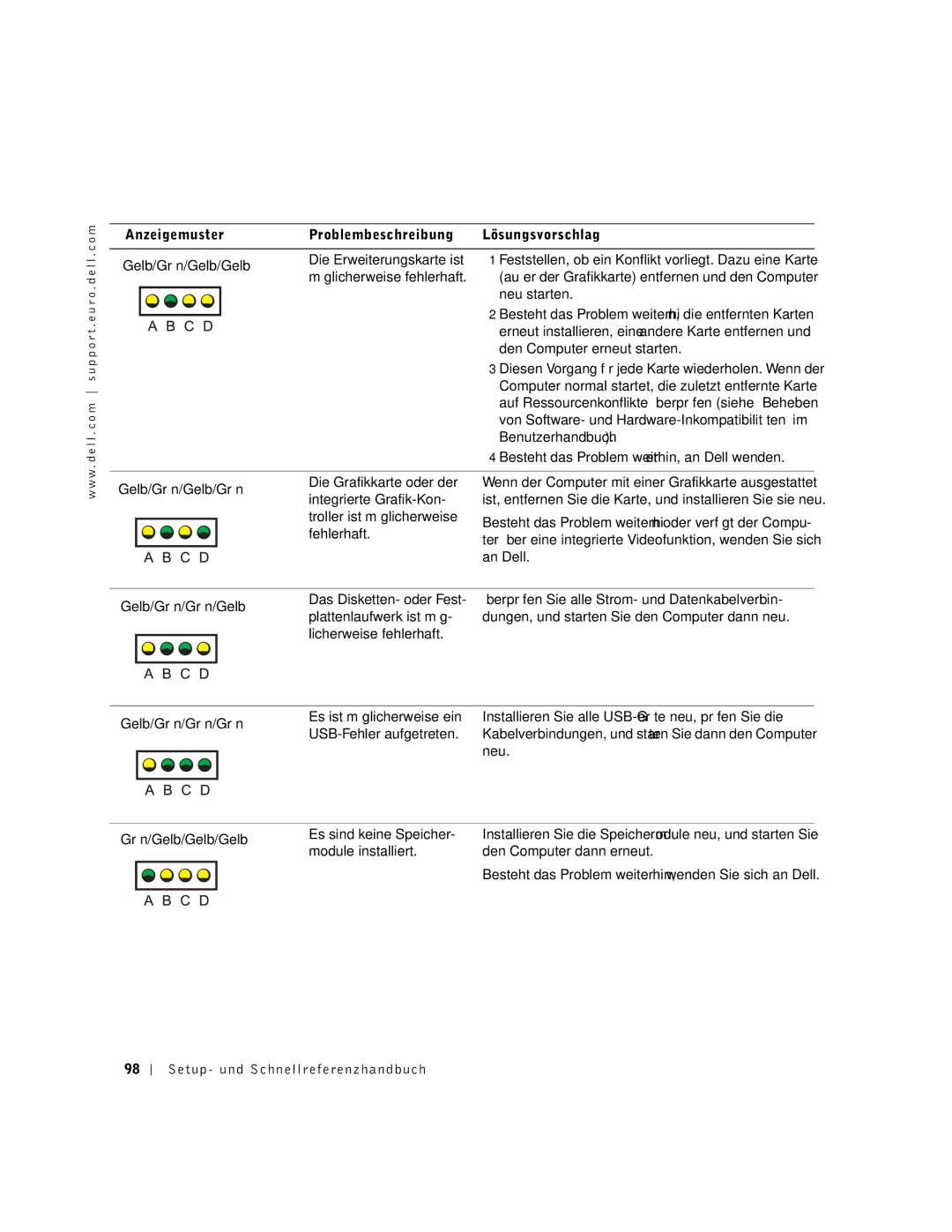 Dell 9T217 manual Möglicherweise fehlerhaft, Neu starten, Den Computer erneut starten, Integrierte Grafik-Kon, Fehlerhaft 