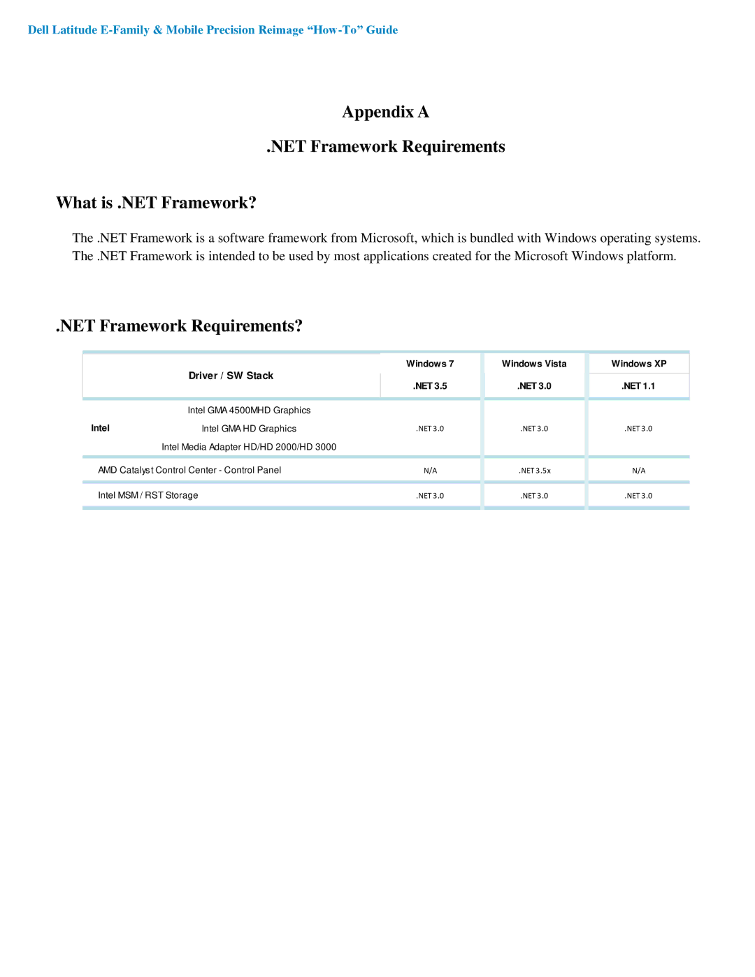 Dell A03 manual NET Framework Requirements?, Driver / SW Stack 