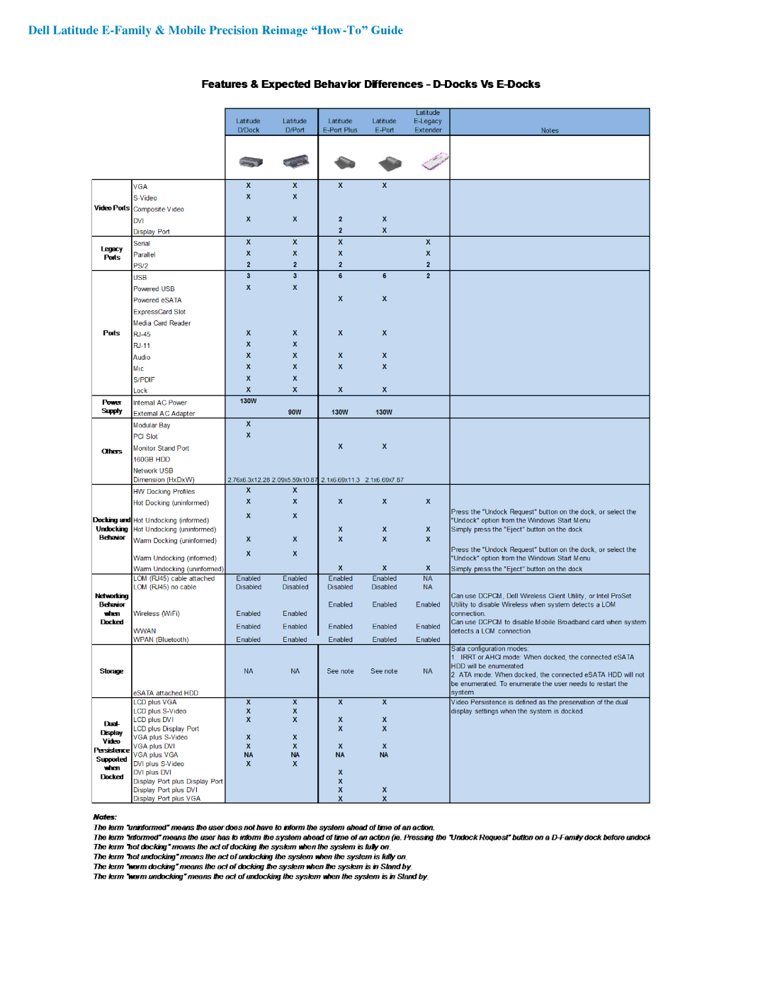 Dell A03 manual 