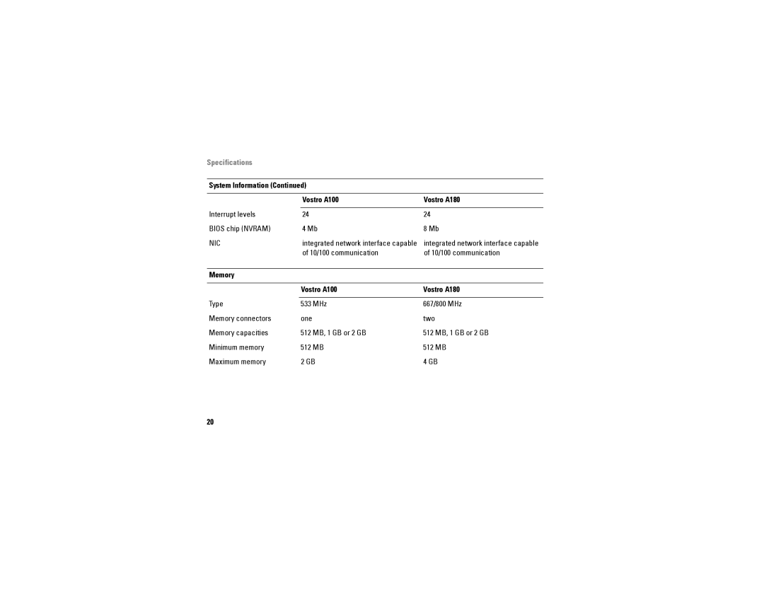 Dell specifications Interrupt levels Bios chip Nvram, 10/100 communication, Memory Vostro A100 Vostro A180 