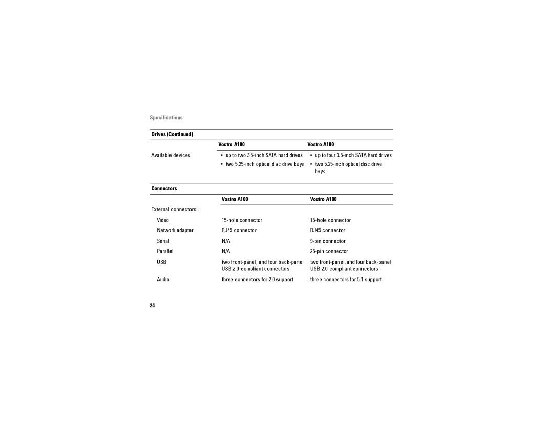 Dell specifications Connectors Vostro A100 Vostro A180 