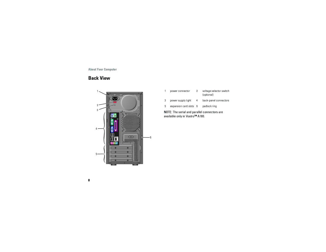 Dell A180, A100 specifications Back View 