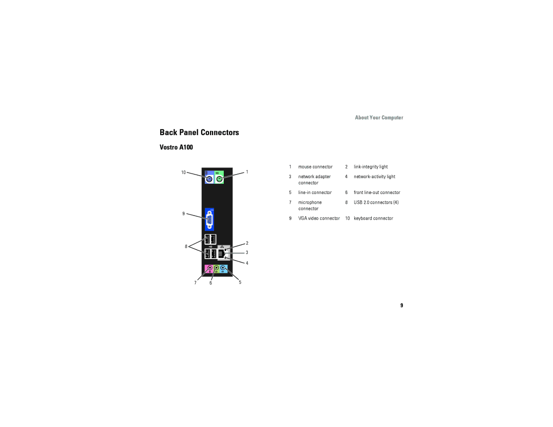 Dell A180 specifications Back Panel Connectors, Vostro A100 