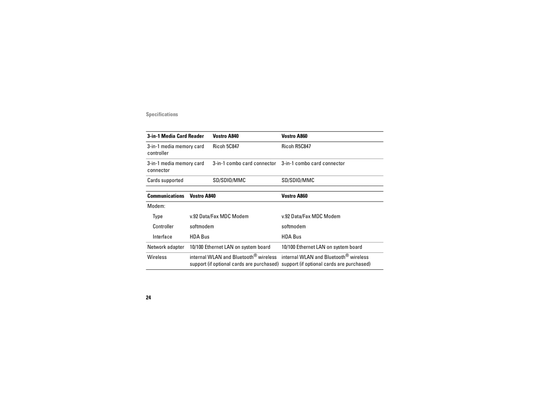 Dell In-1 combo card connector, Connector Cards supported, Communications Vostro A840 Vostro A860 Modem, Softmodem 