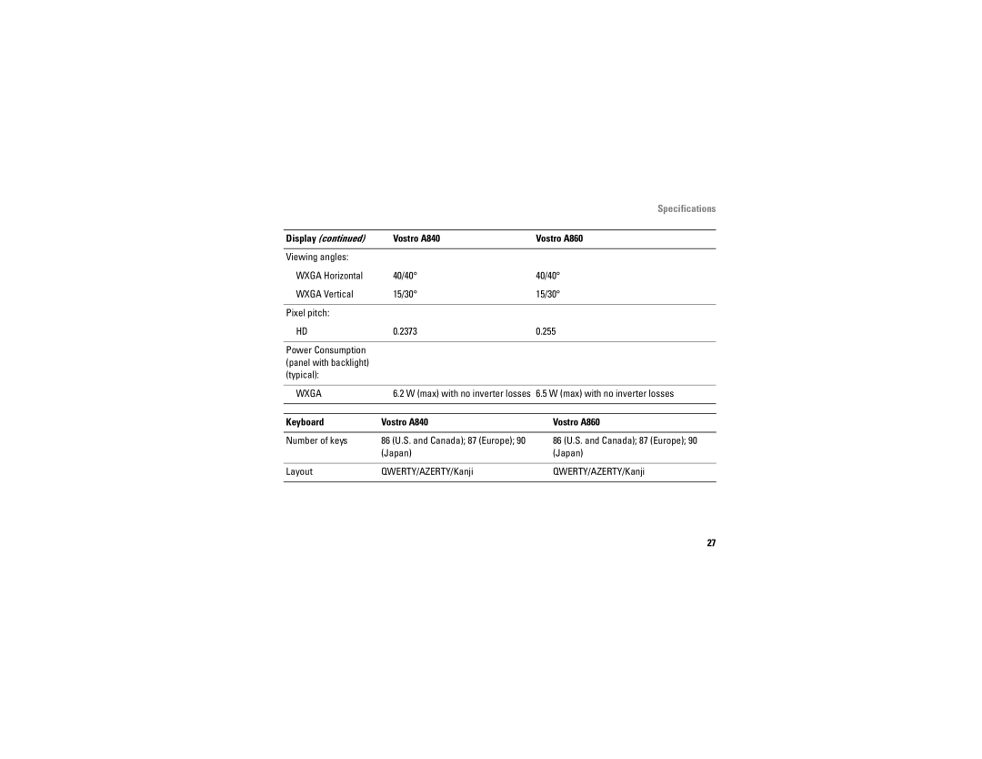 Dell manual Display Vostro A840 Vostro A860 Viewing angles, 40/40, 15/30 Pixel pitch 2373 255 Power Consumption 