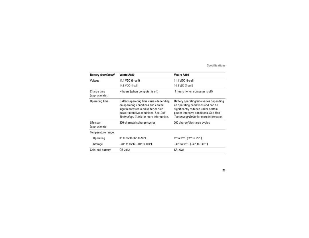 Dell A860, A840 manual To 35C 32 to 95F, 40 to 65C -40 to 149F Coin-cell battery CR-2032 