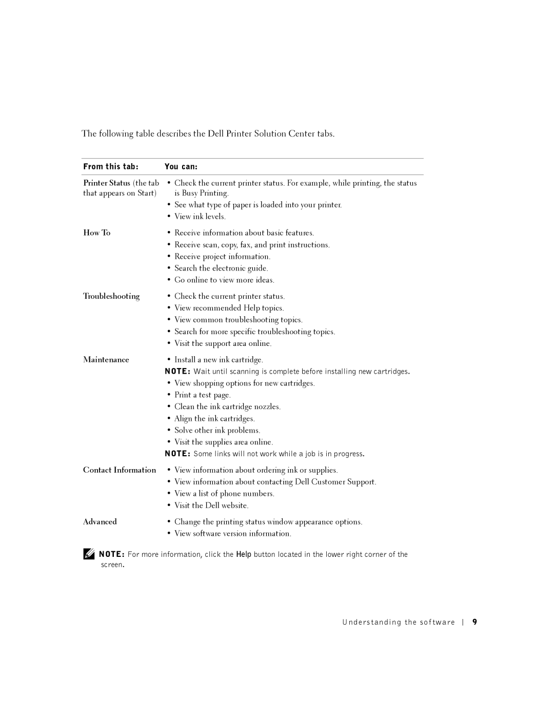 Dell A920 owner manual Printer Status the tab, How To, Troubleshooting, Maintenance, Contact Information, Advanced 