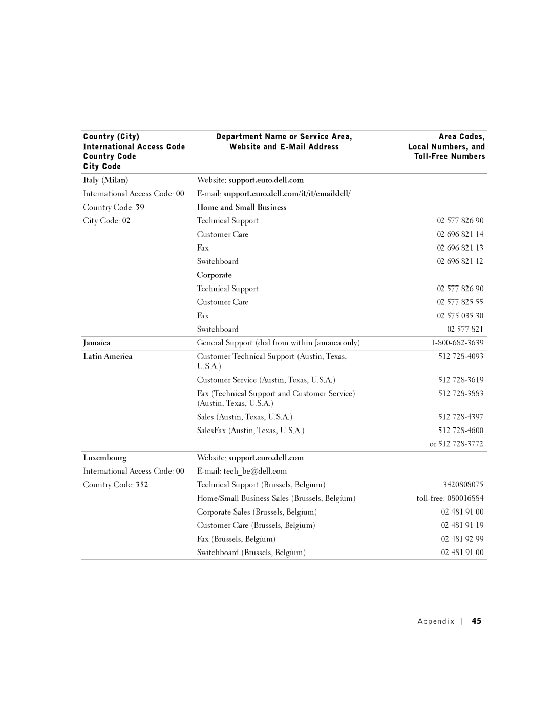 Dell A920 Italy Milan Website support.euro.dell.com, Jamaica, Latin America, Luxembourg Website support.euro.dell.com 