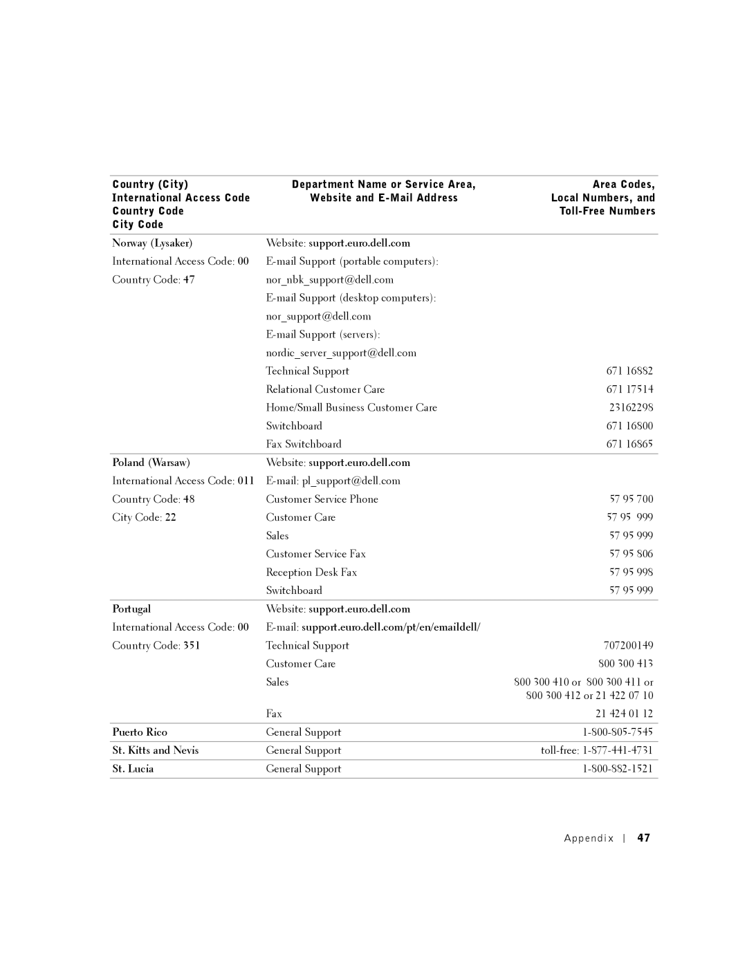 Dell A920 Norway Lysaker Website support.euro.dell.com, Poland Warsaw Website support.euro.dell.com, Puerto Rico 