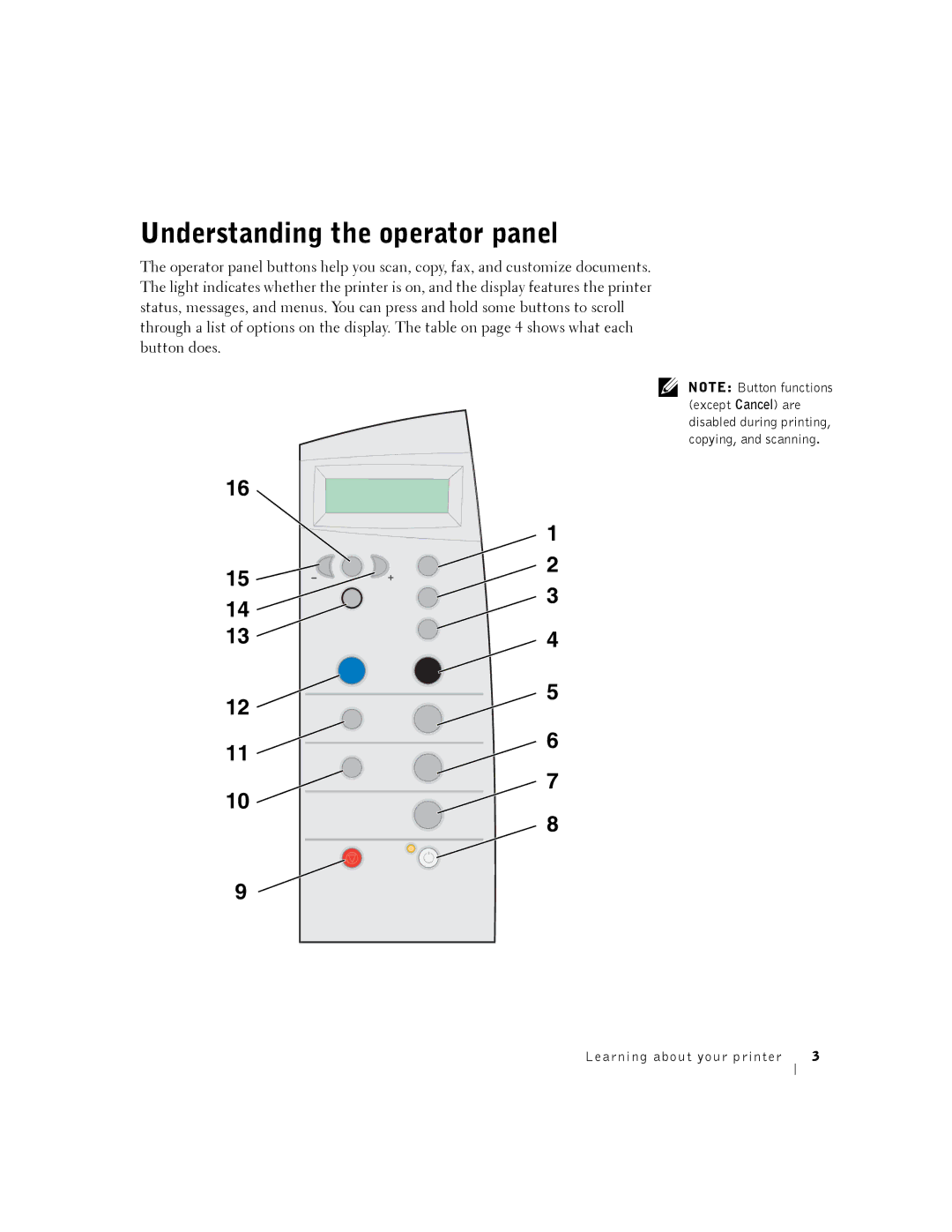 Dell A940 manual Understanding the operator panel 