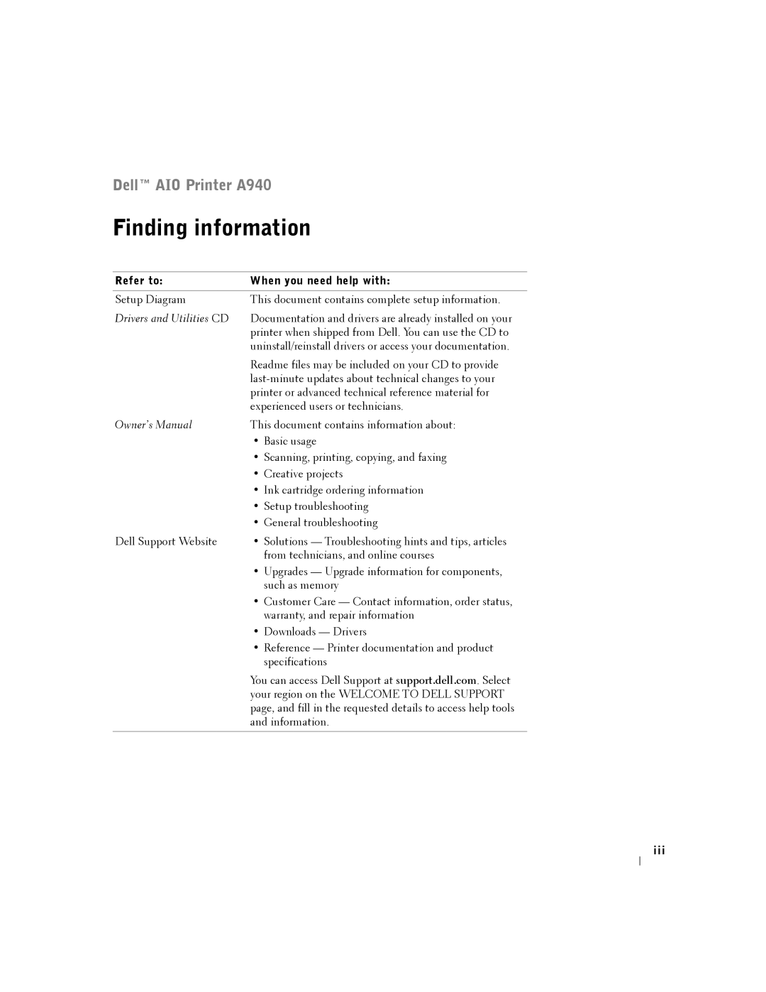 Dell A940 manual Finding information, Refer to When you need help with 