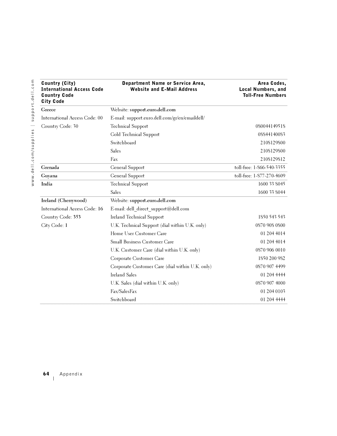 Dell A940 Greece Website support.euro.dell.com, Grenada, Guyana, India, Ireland Cherrywood Website support.euro.dell.com 