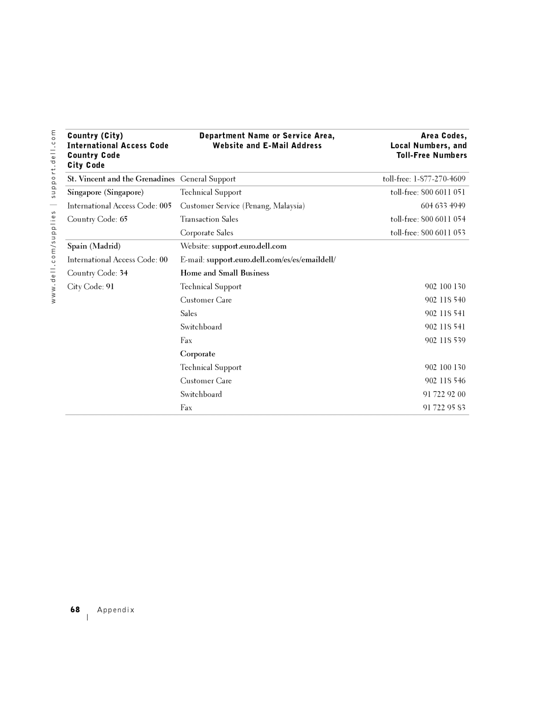 Dell A940 manual St. Vincent and the Grenadines, Singapore Singapore, Spain Madrid Website support.euro.dell.com 