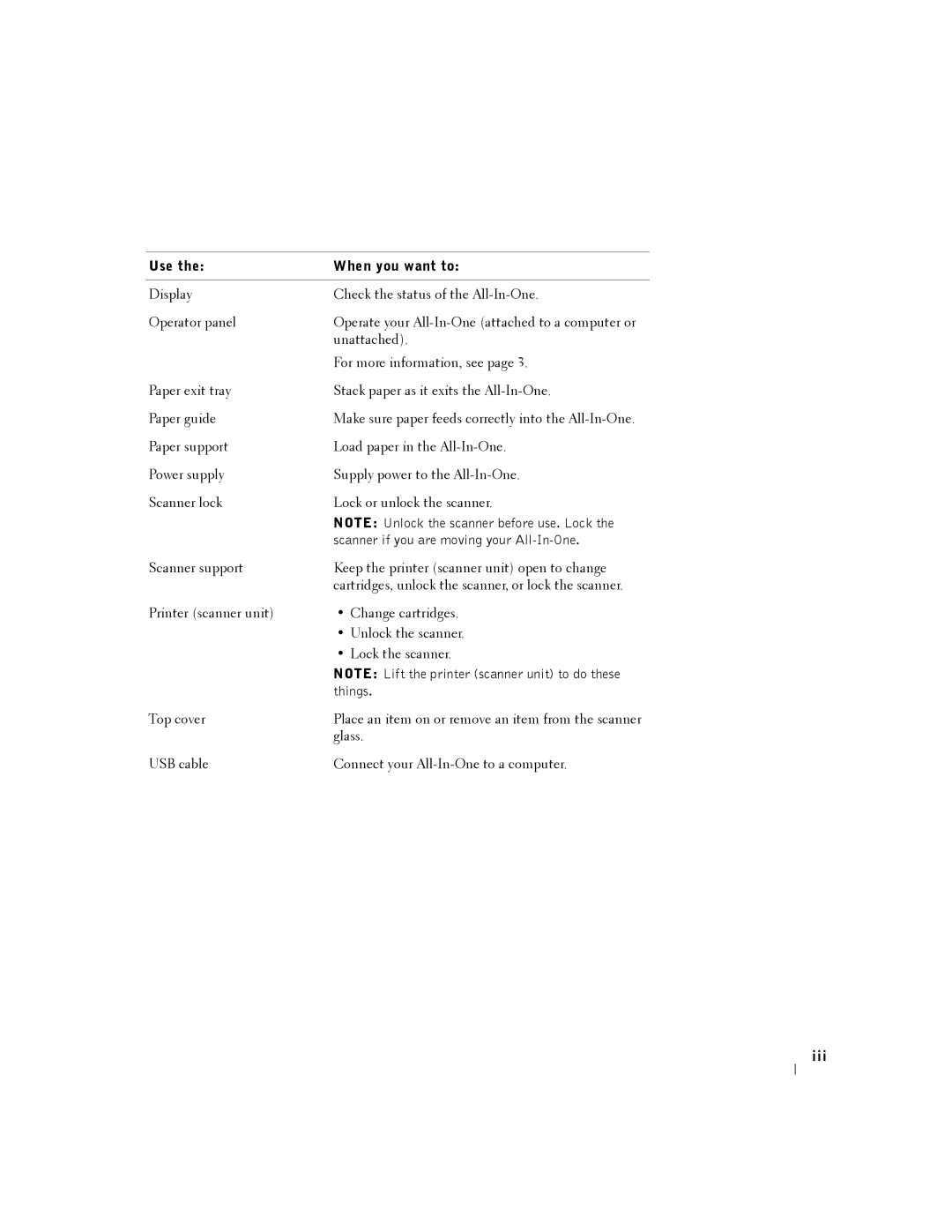 Dell A940 owner manual Use When you want to 