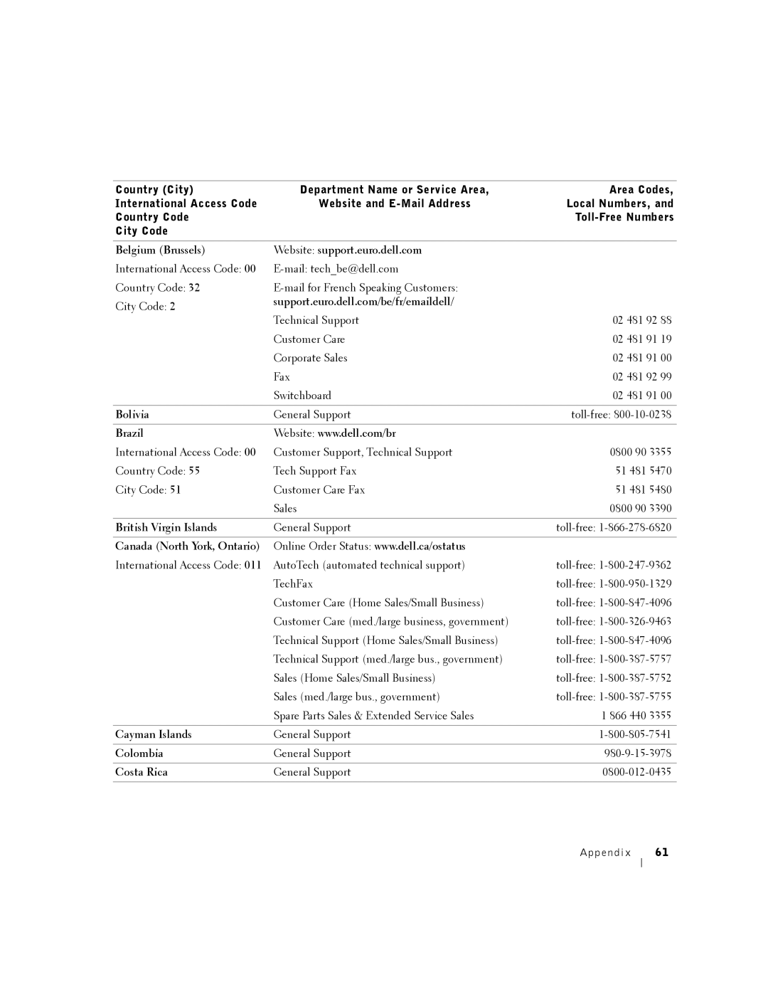 Dell A940 Belgium Brussels Website support.euro.dell.com, Bolivia, Brazil, British Virgin Islands, Cayman Islands 